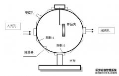 w̑B(ti)ҺB(ti)Ʒe